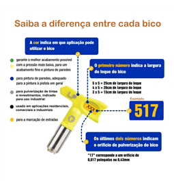 Bico de Pintura Airless Rac X - LP729 Original Graco