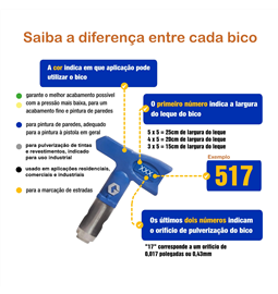 Bico de Pintura Airless Rac X - LTX511